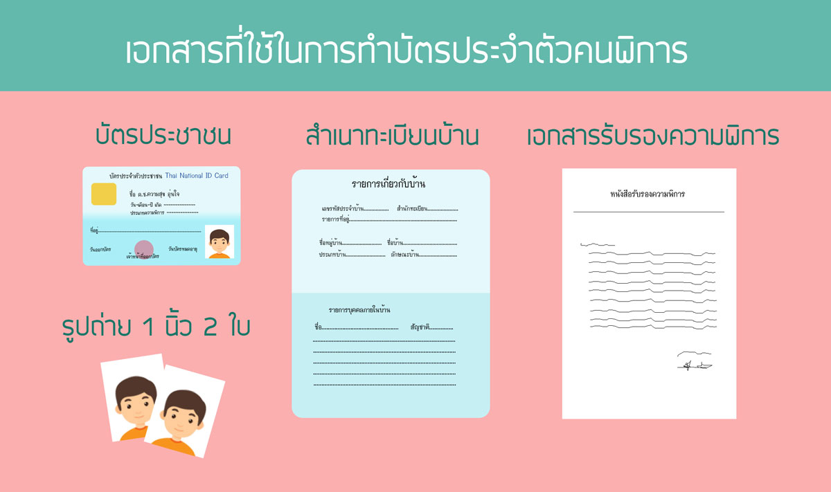เอกสารที่ใช้ในการทำบัตรประจำตัวคนพิการ